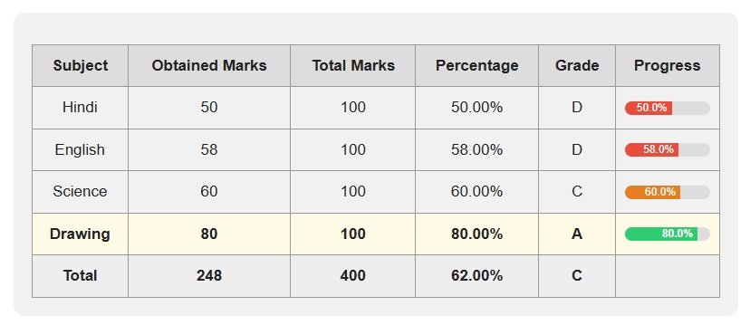 Class Grade Calculator