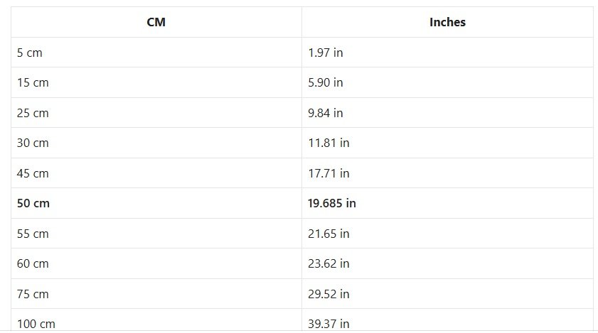 50 cm to inches